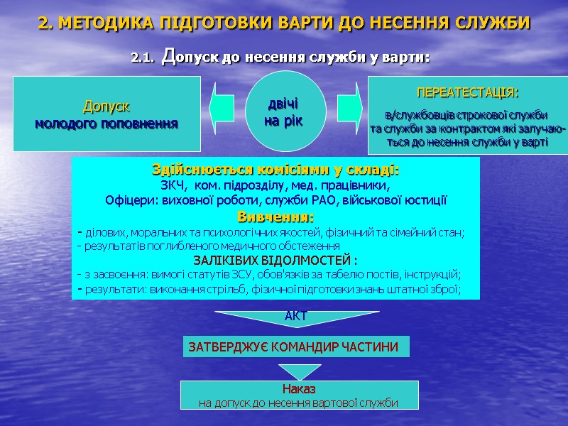 АКТ Здійснюється комісіями у складі: ЗКЧ,  ком. підрозділу, мед. працівники,  Офіцери: виховної